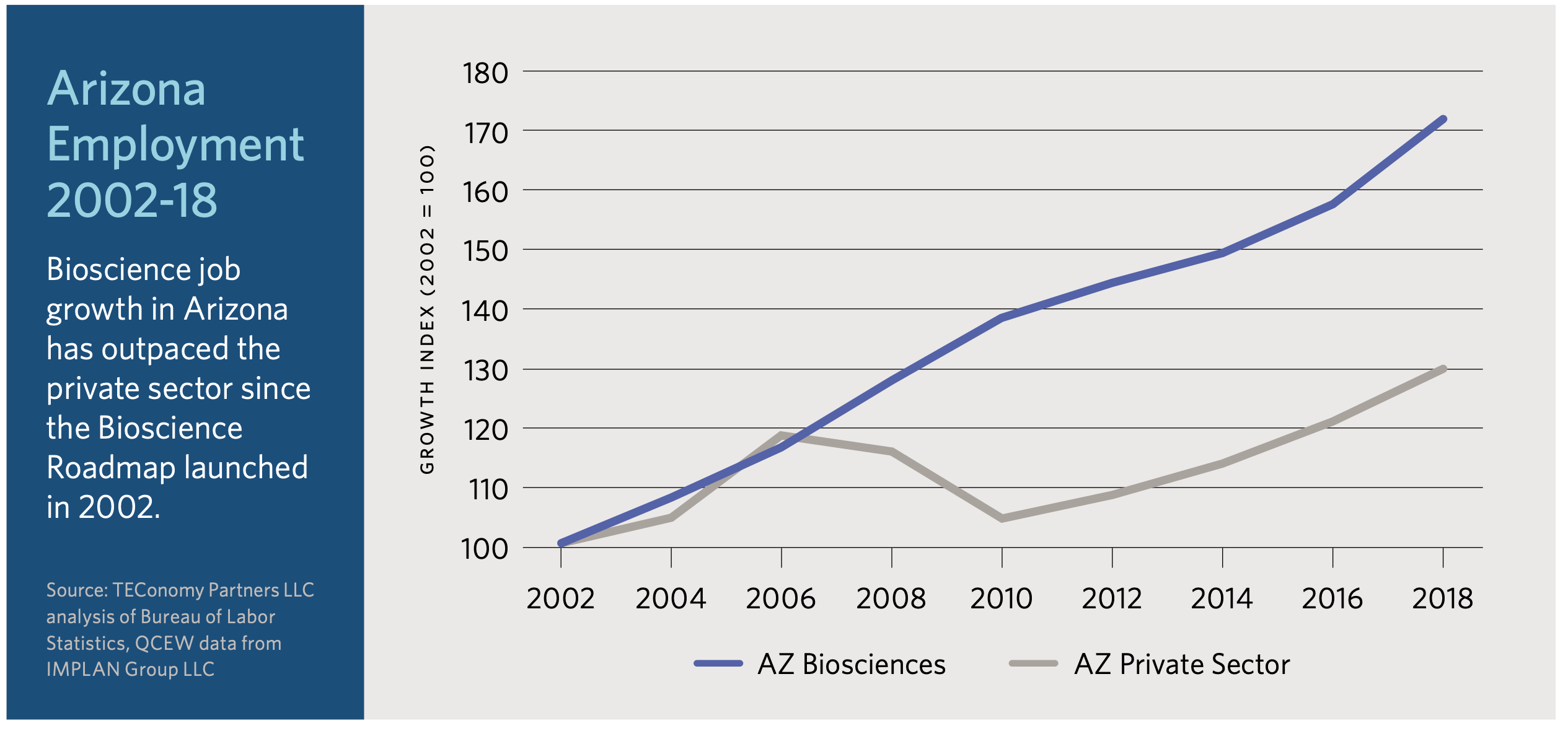 Bioscience Jobs
