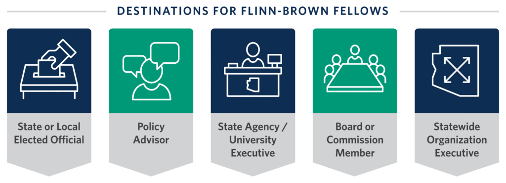 Graphic noting destinations for Flinn-Brown Fellows: state or local elected official; policy advisor; state agency/university executive; board or commission member; statewide organization executive
